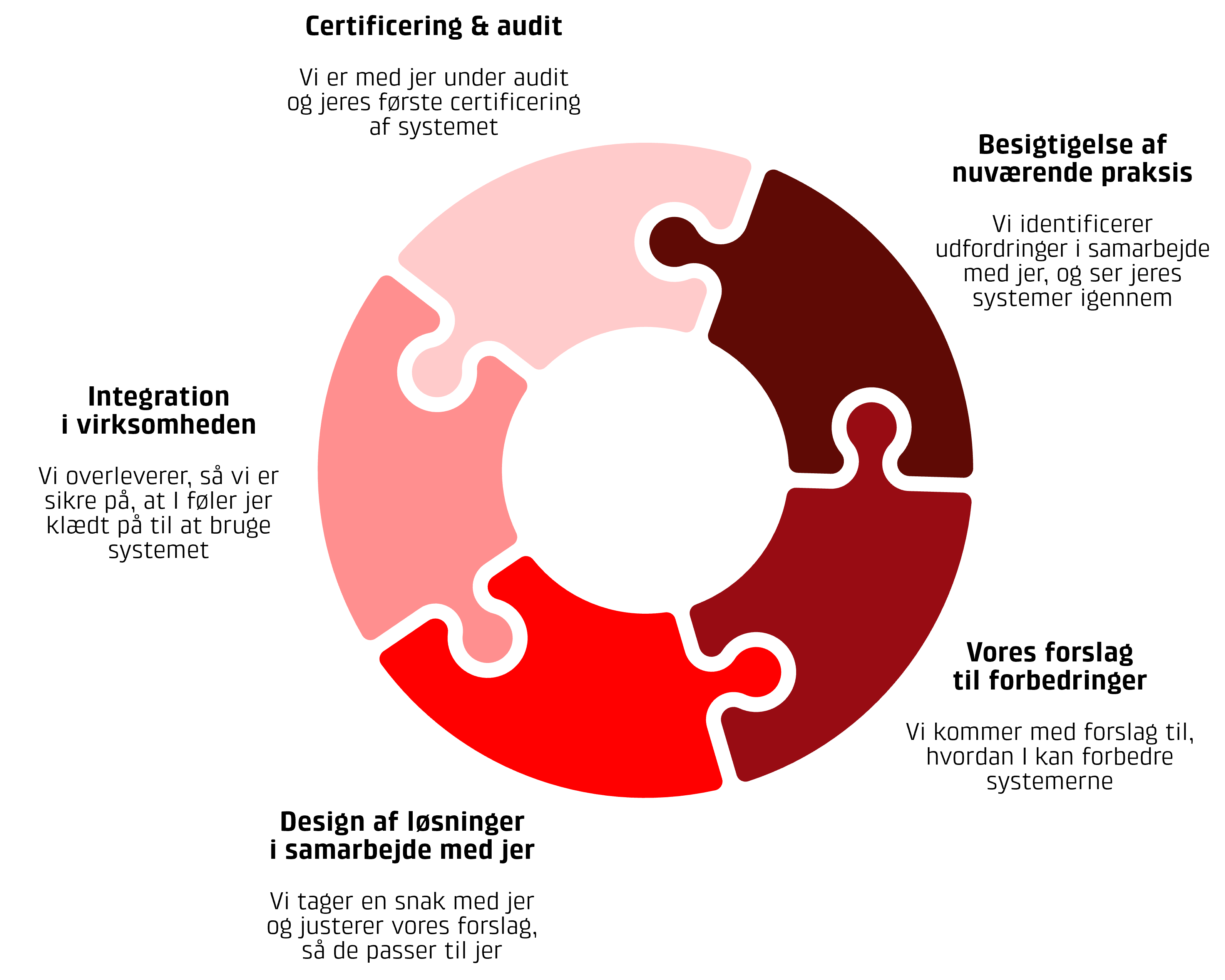 proces-energisyn